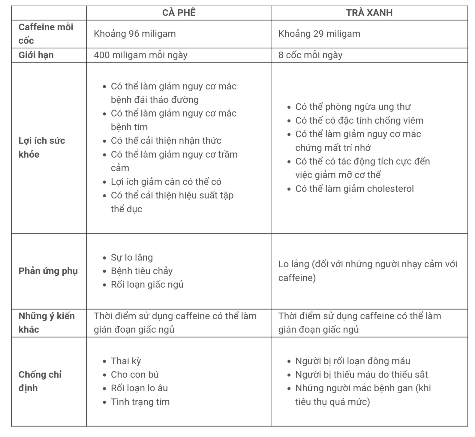 Nên chọn cà phê hay trà xanh? Cái nào tốt hơn?